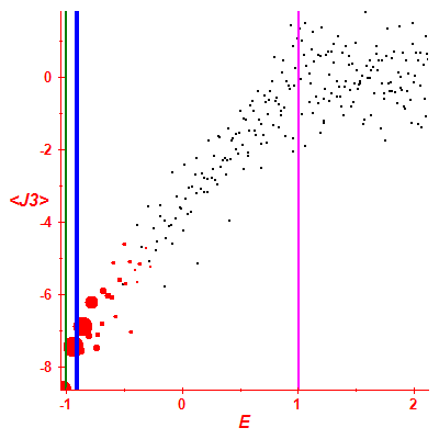 Peres lattice <J3>